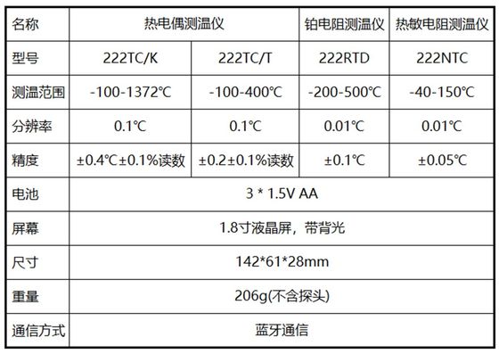 Calcolatore di stanza a mano NTC termistor termometro -40 -150 gradi con canale singolo