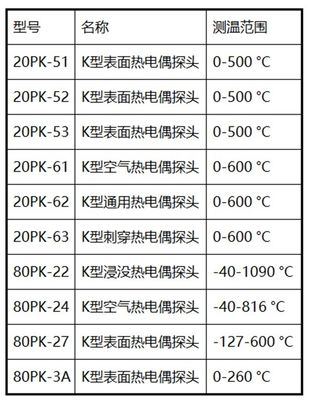Termometro di temperatura TC a canale singolo -100 400C per laboratorio industriale ad alta precisione