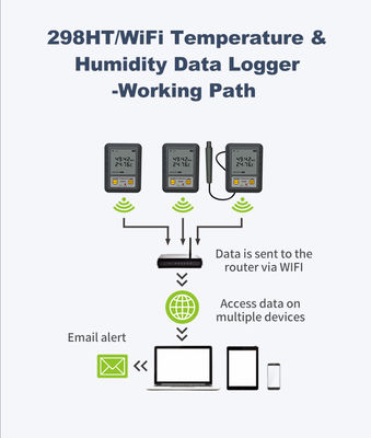 Supporto personalizzato ODM Registratore di dati di temperatura e umidità in tempo reale wireless con WIFI