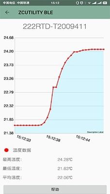 Termometri termostrici a canale singolo per test biochimici automatizzati