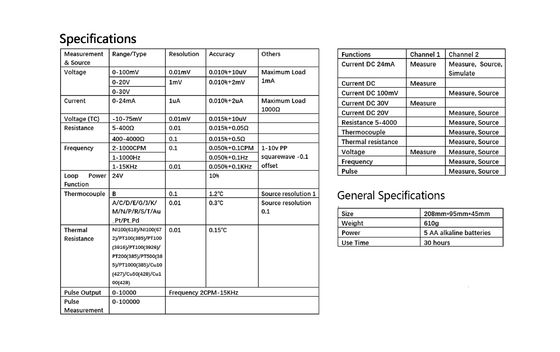 Compatto e versatile Voltage Ma Resistance Thermocouple Rtd Frequency Pulse Switch